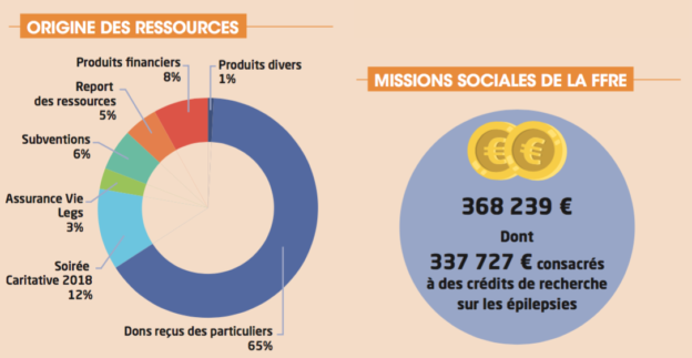 .Les résultats 2018