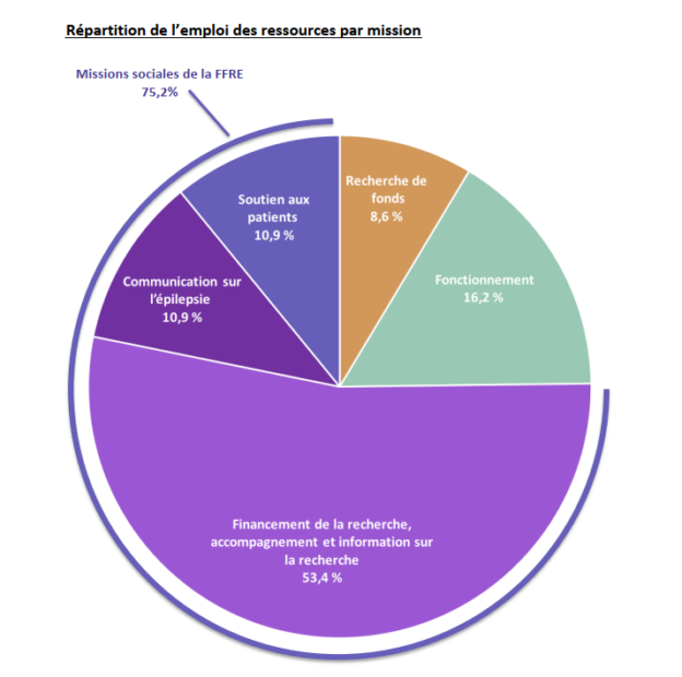 .Chiffres et bilan de l’année 2019